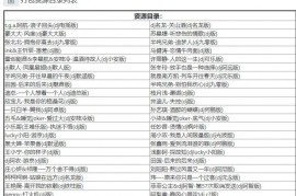 盘点2025年11月抖音车载DJ190首热门网红歌曲无损音乐合集，动感节奏上头又洗脑