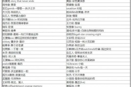 精选2026年热力四射的通勤热歌流行金曲197首无损音乐合集，陪你轻松度过每段匆忙的通勤路