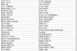 盘点本周热播的189首经典怀旧老歌无损音乐合集，一起聆听记忆深处的旋律