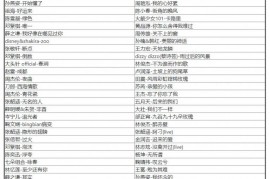 KTV燃脂嗨歌大作战！高清音质，旋律上头必点